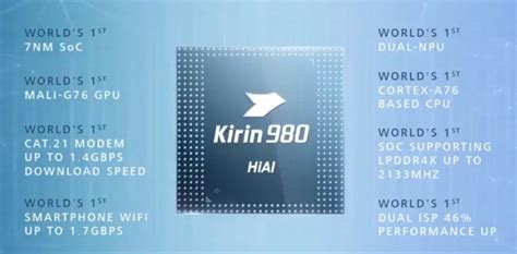 exynos 9825 vs snapdragon 888|Qualcomm Snapdragon 855 vs Exynos 9820 vs Kirin 980 (Video).